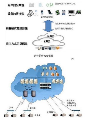 超圖軟件漲停引關(guān)注，當(dāng)前是布局云計(jì)算服務(wù)的良機(jī)嗎？