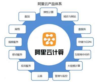 馬云“飛天系統(tǒng)”連破四項(xiàng)世界紀(jì)錄，云計(jì)算服務(wù)引領(lǐng)全球技術(shù)革新